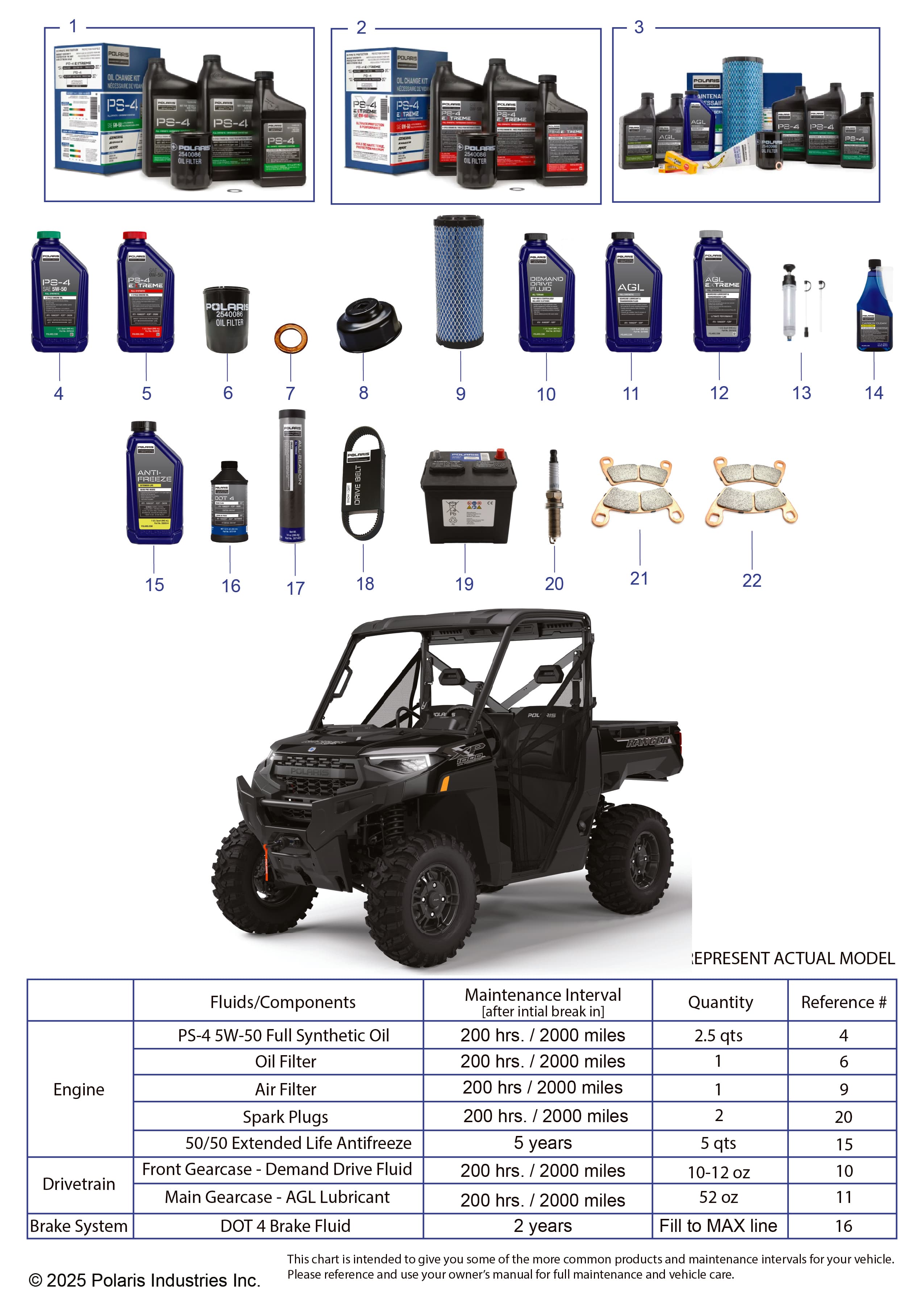 2026 RANGER 1000 XP PREMIUM β *SERVICE & MAINTENANCE - RGR 1000 XP PREMIUM* diagram