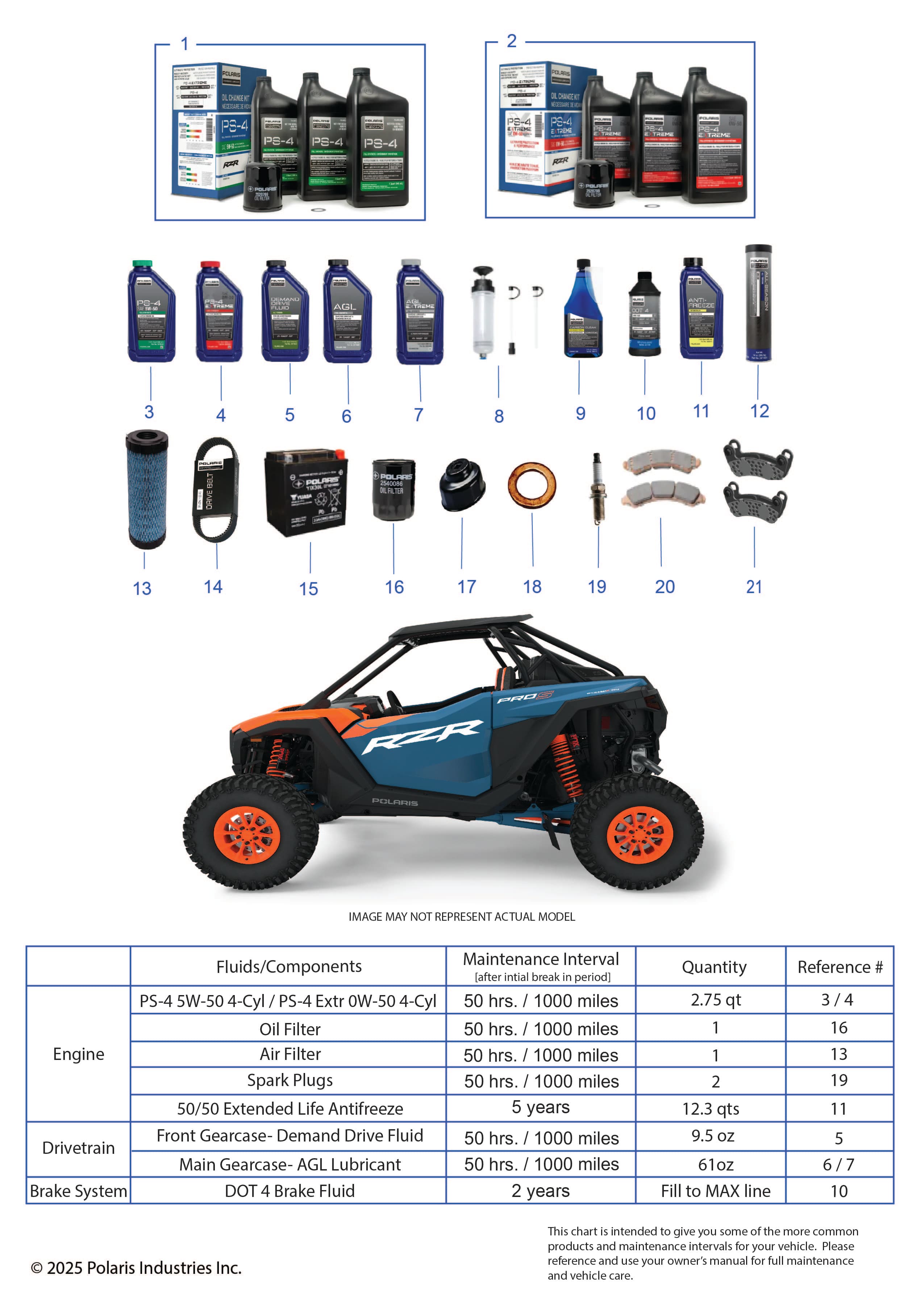 2026 RZR PRO S SPORT β *SERVICE & MAINTENANCE - RZR PRO S MAINTENANCE PAGE* diagram