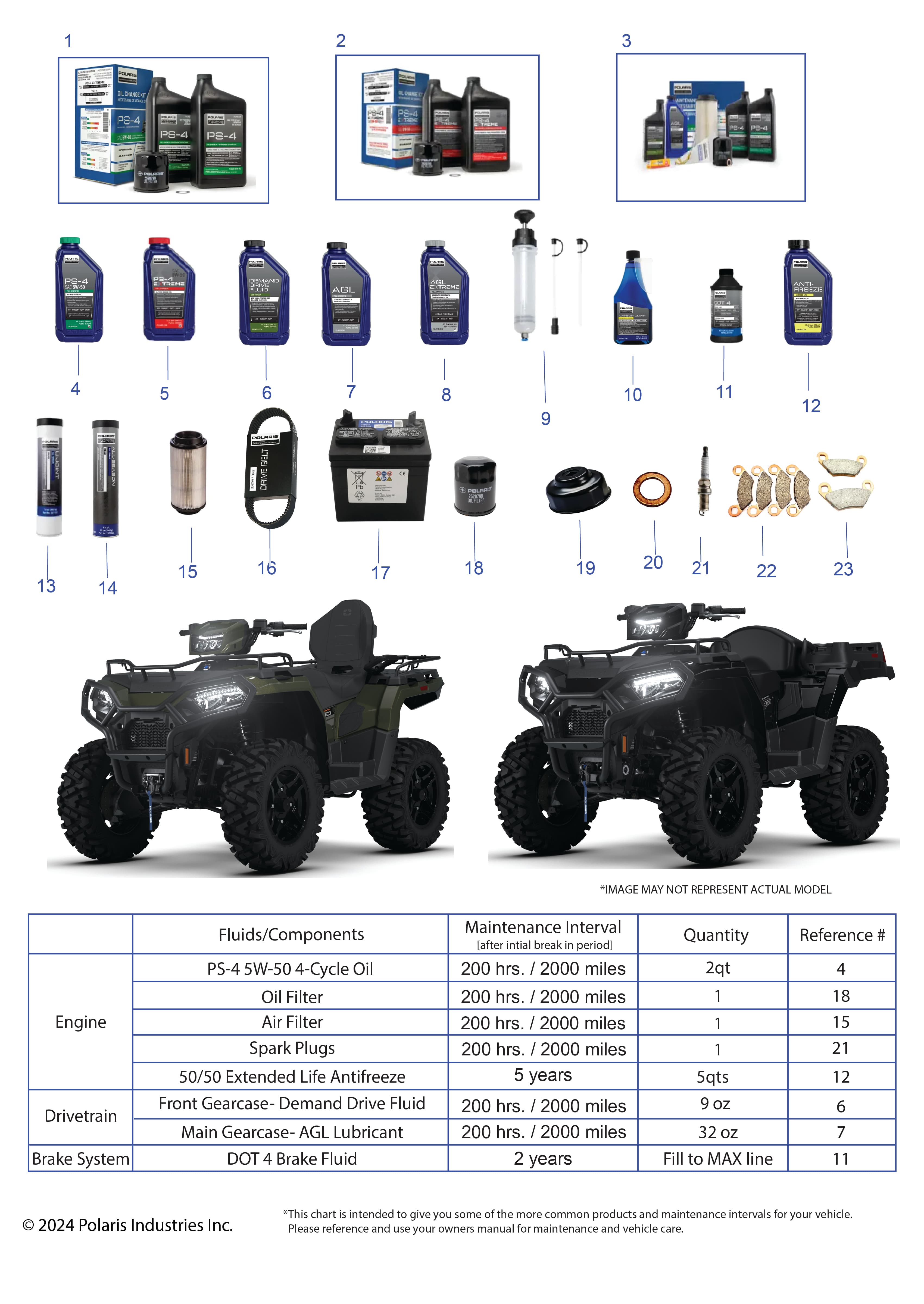 2026 SPORTSMAN 570 X2 EPS — *SERVICE AND MAINTENANCE - ATV 570 TRG,EPS,TRG PREM,TRG ULT,X2* diagram