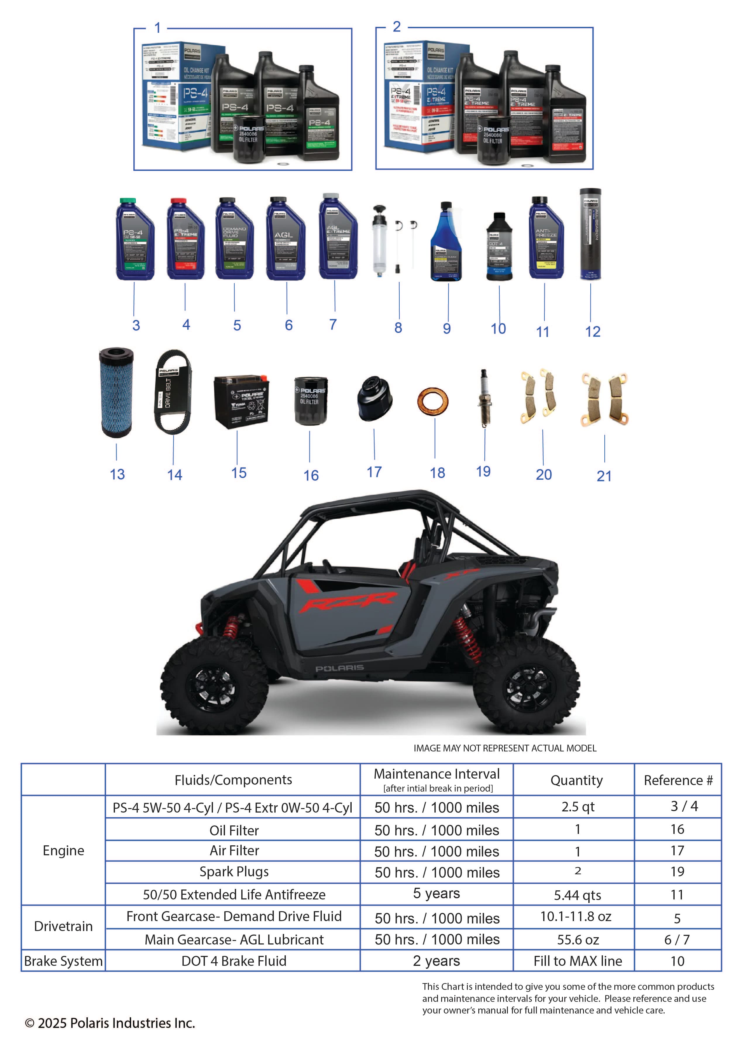 2026 RZR XP 1000 SPORT β *SERVICE & MAINTENANCE - RZR XP MAINTENANCE PAGE* diagram