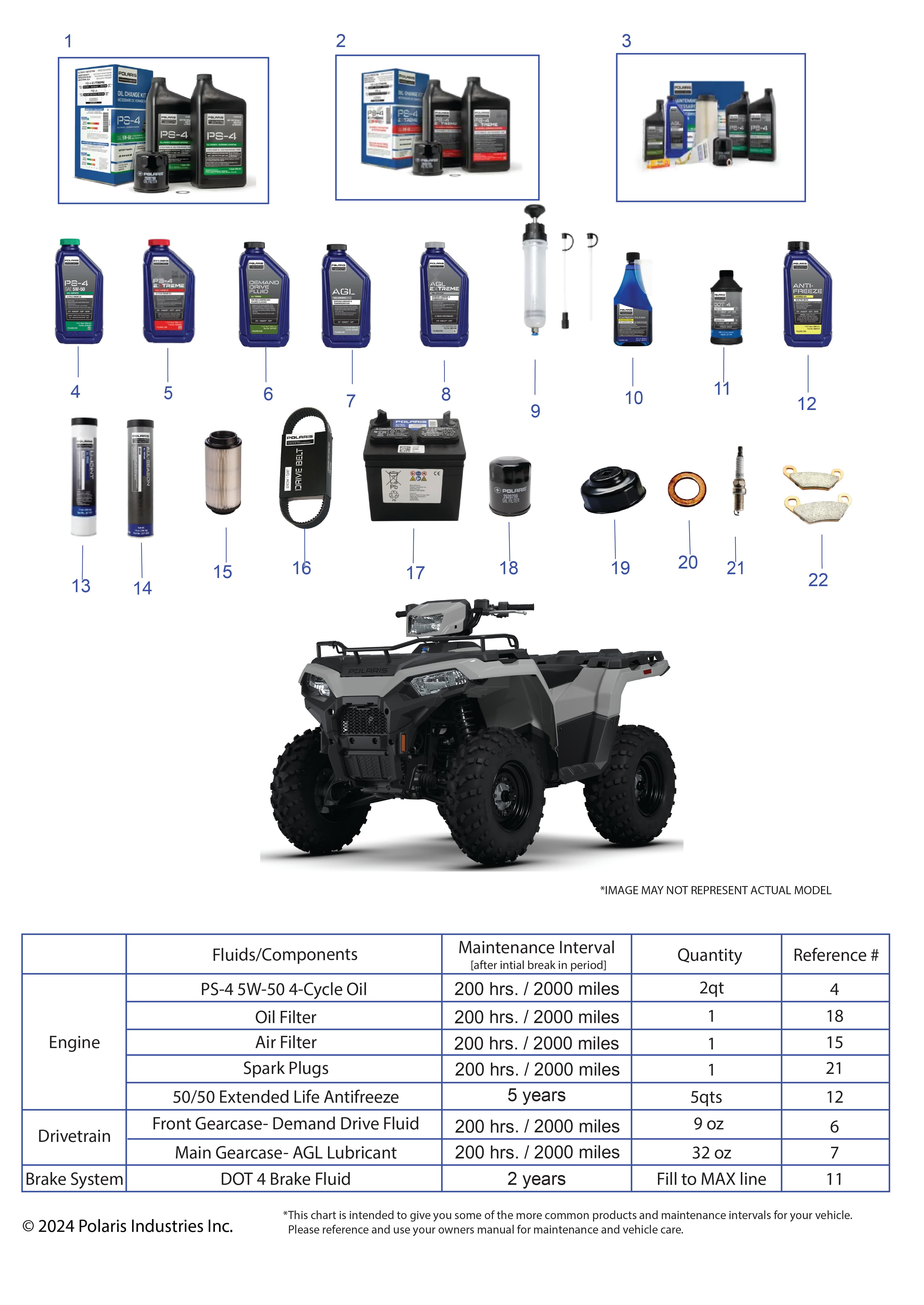2026 SPORTSMAN 570 — *SERVICE AND MAINTENANCE - ATV 570 BASE* diagram
