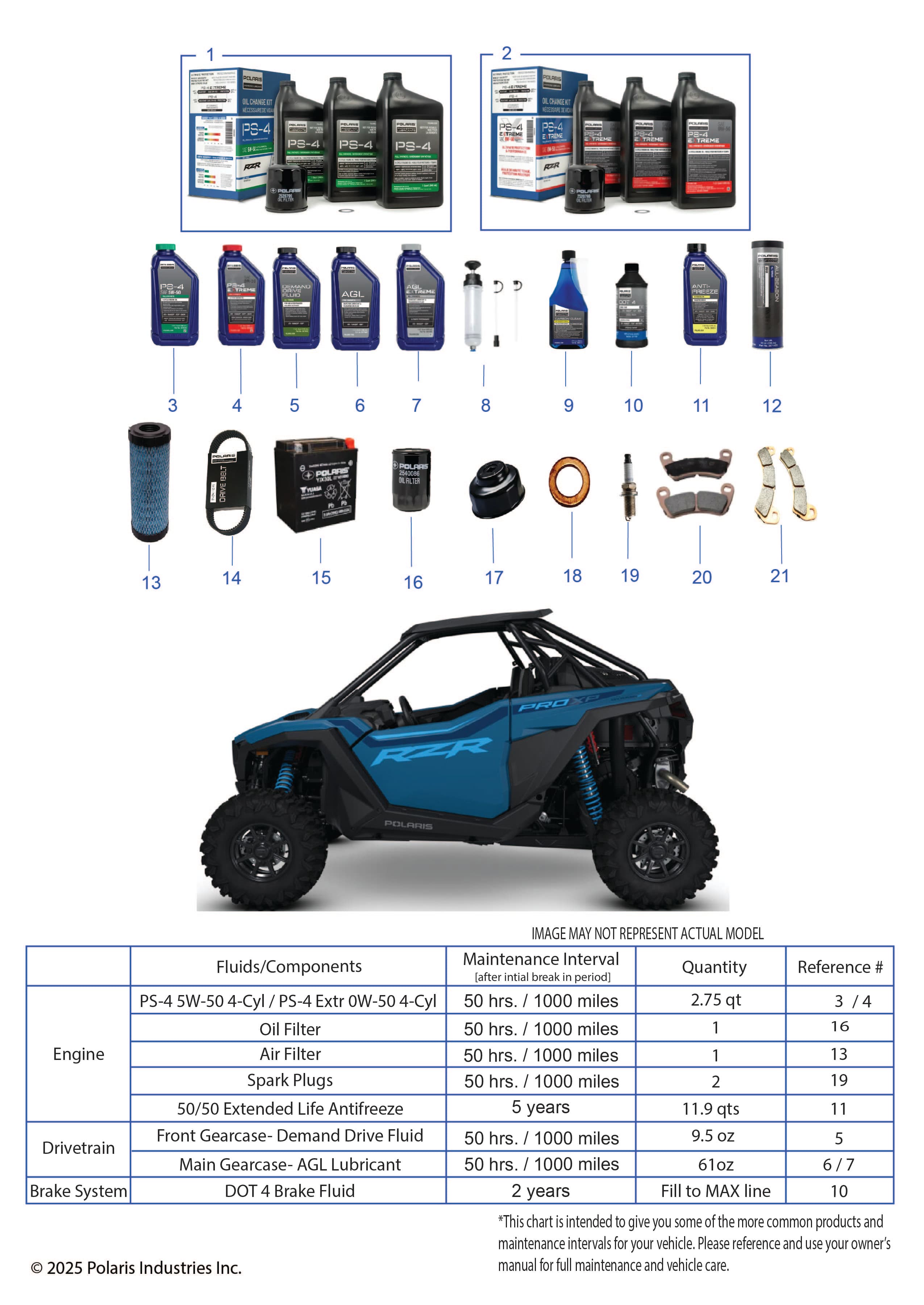 2026 RZR PRO XP SPORT β *SERVICE & MAINTENANCE - RZR PRO XP MAINTENANCE PAGE* diagram