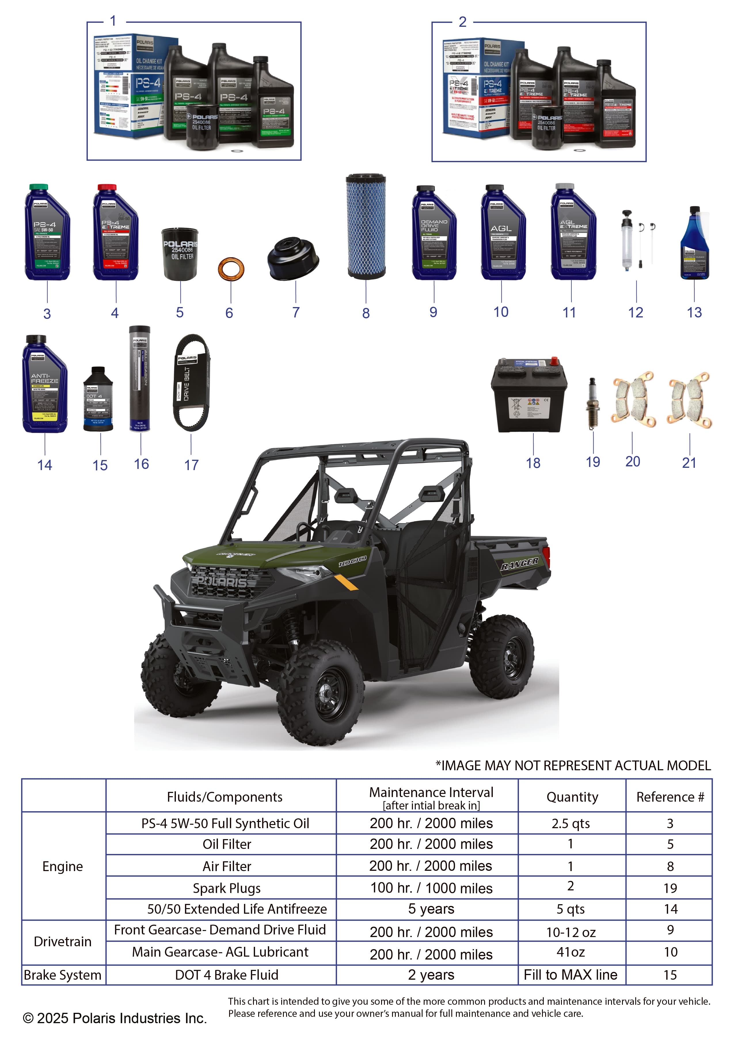 2026 RANGER 1000 EPS β *SERVICE & MAINTENANCE - RGR 1000 PREMIUM* diagram