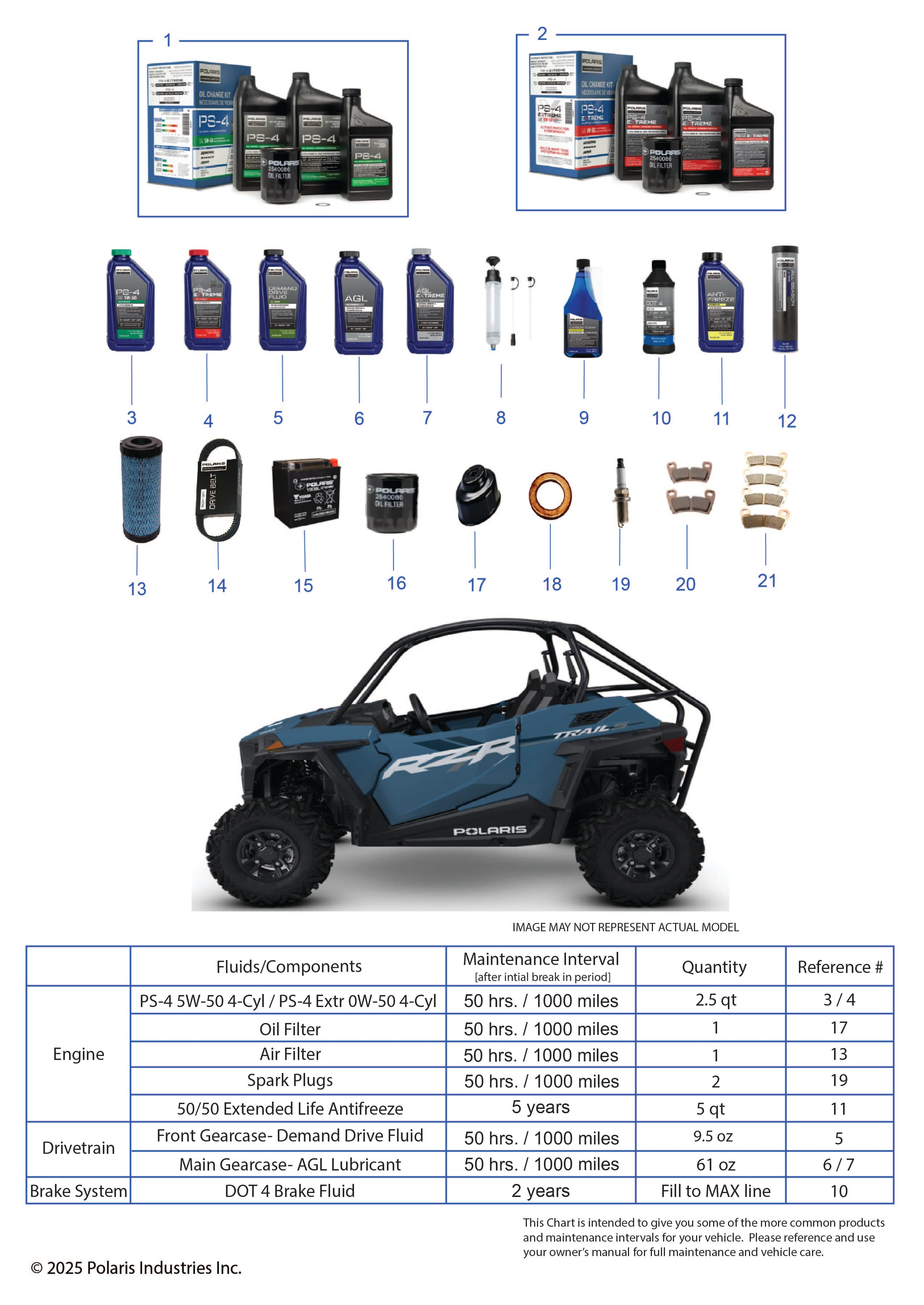 2026 RZR 900 TRAIL S SPORT β *SERVICE & MAINTENANCE - RZR TRAIL S MAINTENANCE PAGE* diagram